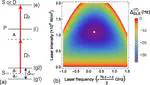 Triply Magic Conditions for Microwave Transition of Optically Trapped Alkali-Metal Atoms